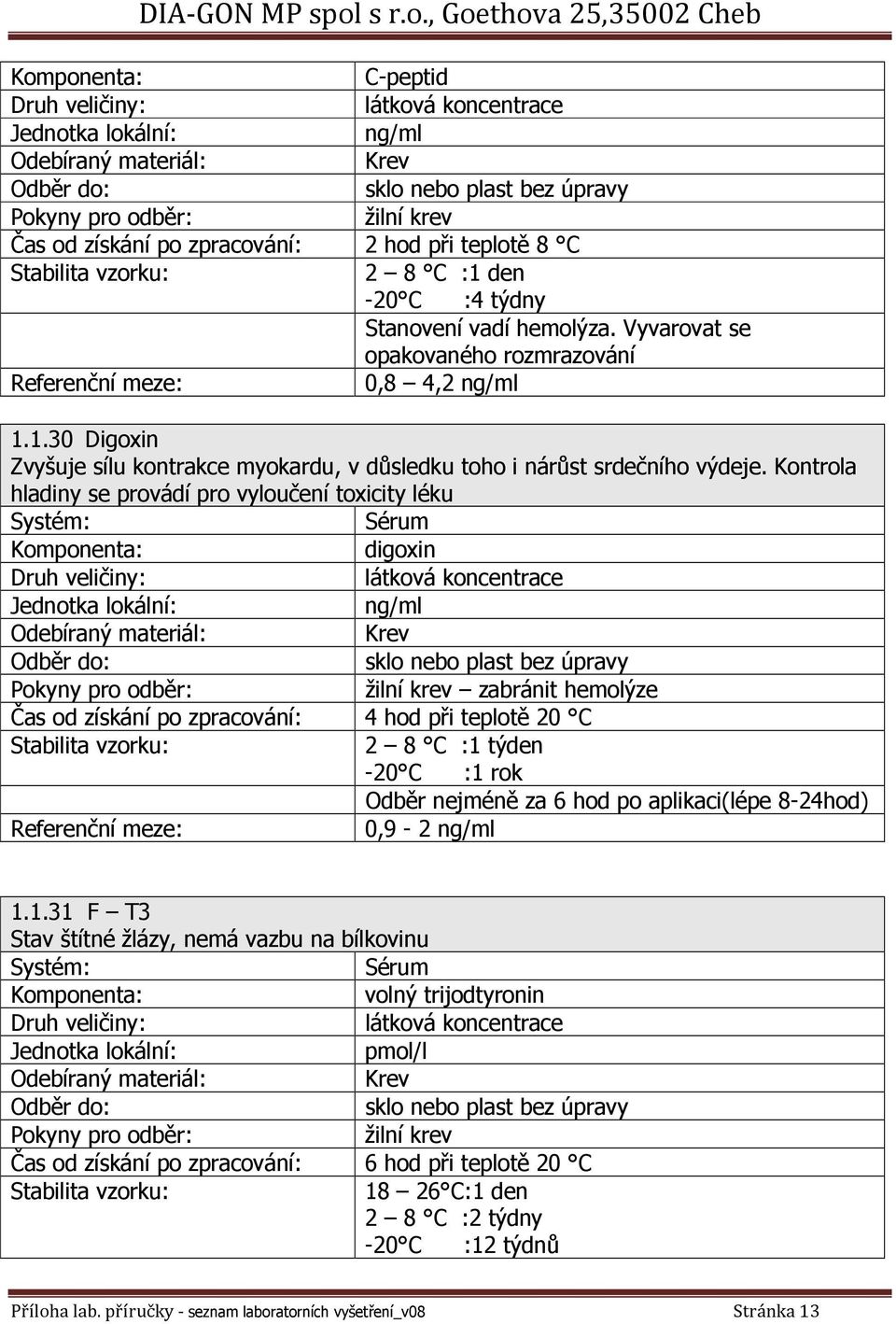 Kontrola hladiny se provádí pro vyloučení toxicity léku Komponenta: digoxin Jednotka lokální: ng/ml zabránit hemolýze Stabilita vzorku: 2 8 C :1 týden -20 C :1 rok Odběr nejméně za 6 hod po