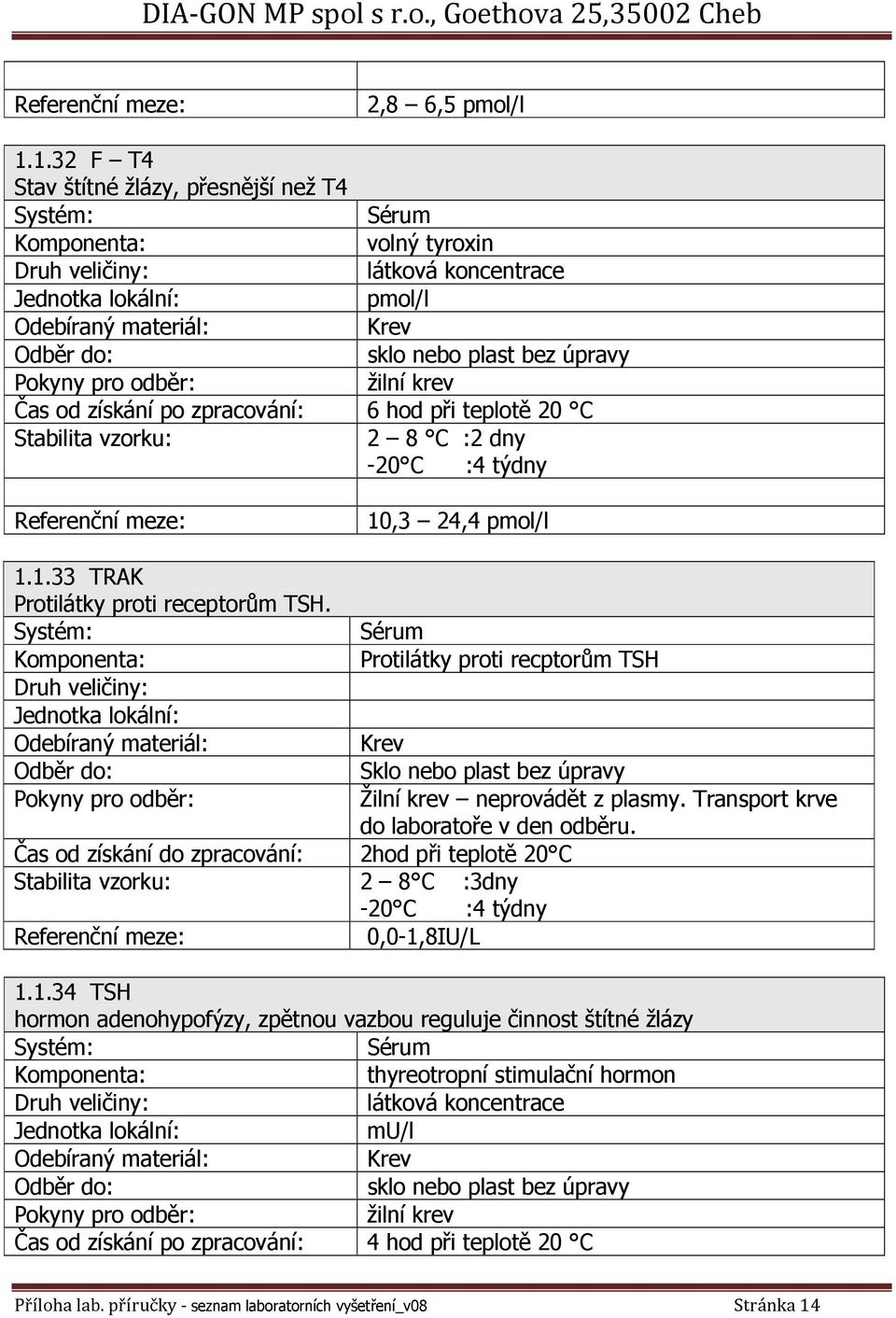 10,3 24,4 pmol/l 1.1.33 TRAK Protilátky proti receptorům TSH.