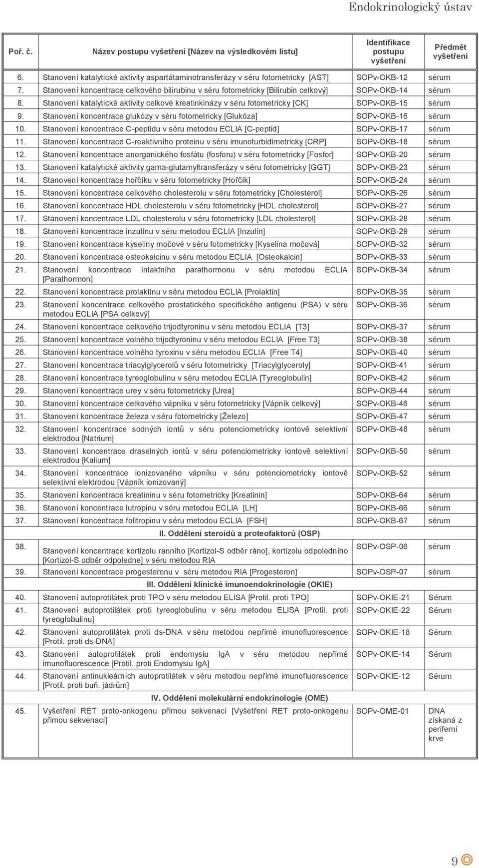 Stanovení koncentrace celkového bilirubinu v séru fotometricky [Bilirubin celkový] SOPv-OKB-14 sérum 8.