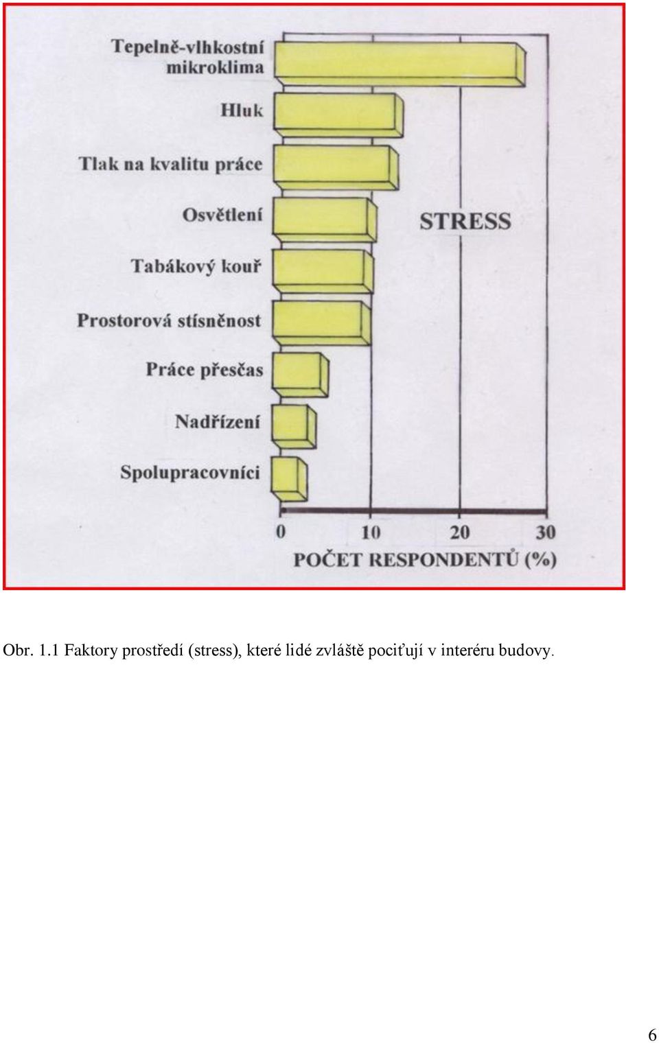 (stress), které lidé