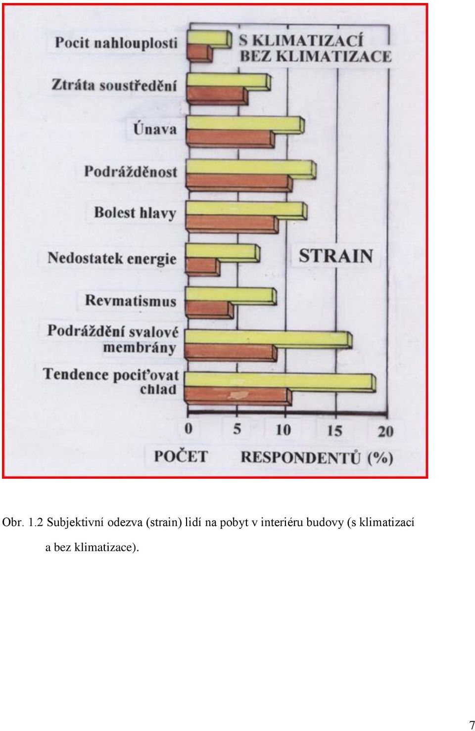 (strain) lidí na pobyt v