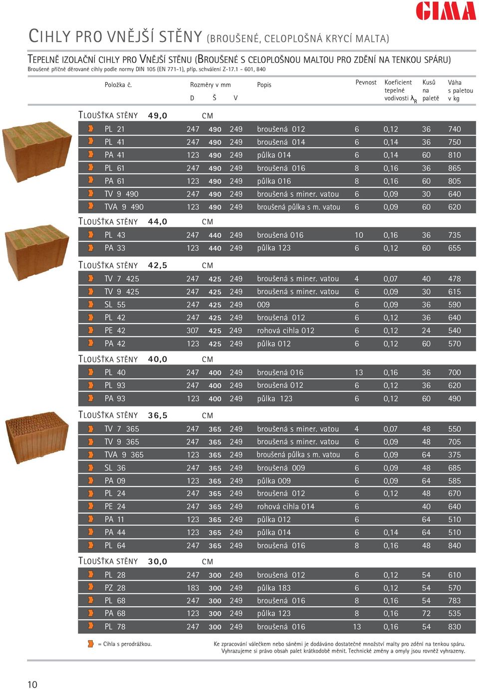 49,0 CM PL 21 247 490 249 broušená 012 6 0,12 36 740 PL 41 247 490 249 broušená 014 6 0,14 36 750 PA 41 123 490 249 půlka 014 6 0,14 60 810 PL 61 247 490 249 broušená 016 8 0,16 36 865 PA 61 123 490