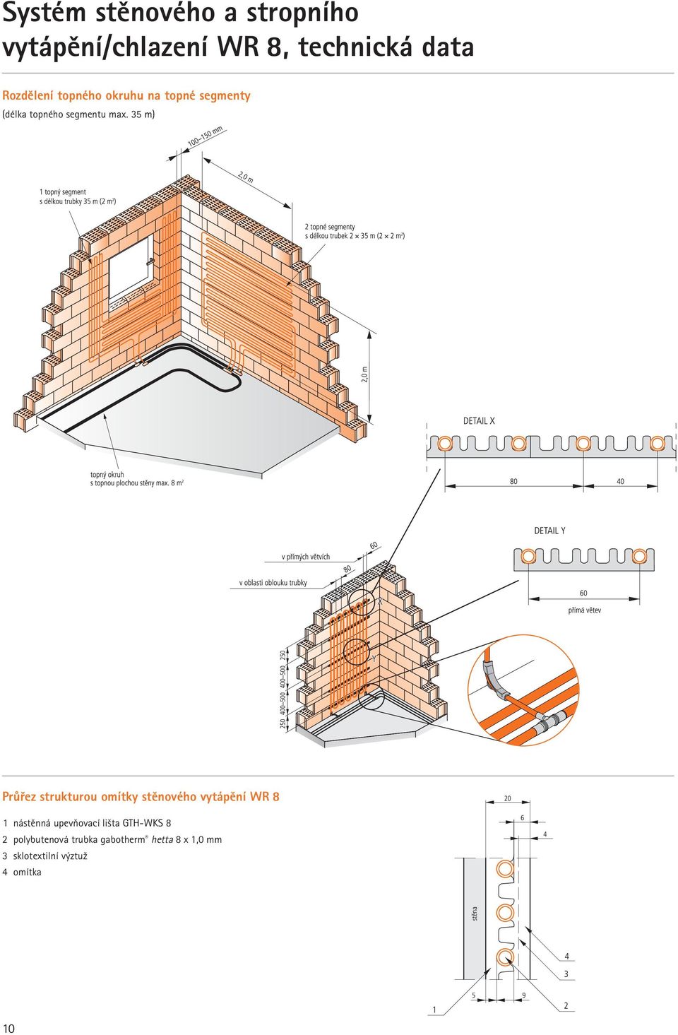 35 m) Průřez strukturou omítky stěnového vytápění WR 8 1 nástěnná upevňovací