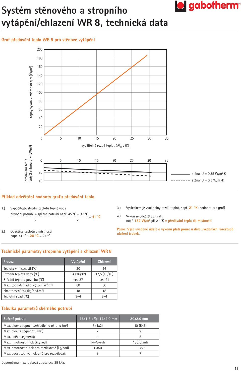 ) Vypočítejte střední teplotu topné vody přívodní potrubí + zpětné potrubí např. 45 C + 37 C = 41 C 2 2 2.) Odečtěte teplotu v místnosti např. 41 C - 20 C = 21 C 3.