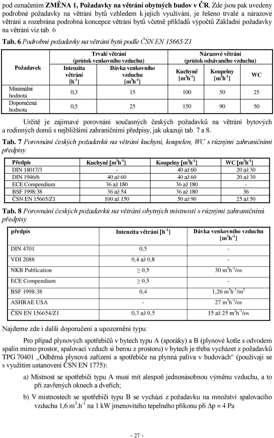 požadavky na větrání viz tab. 6 Tab.