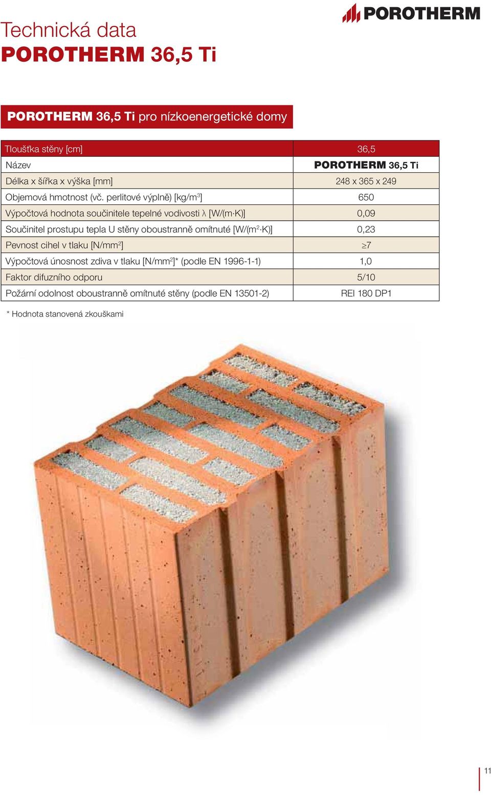 K)] 0,09 Součinitel prostupu tepla U stěny oboustranně omítnuté [W/(m 2.