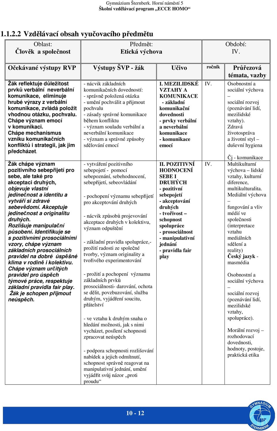 vhodnou otázku, pochvalu. Chápe význam emocí v komunikaci. Chápe mechanismus vzniku komunikačních konfliktů i strategii, jak jim předcházet.