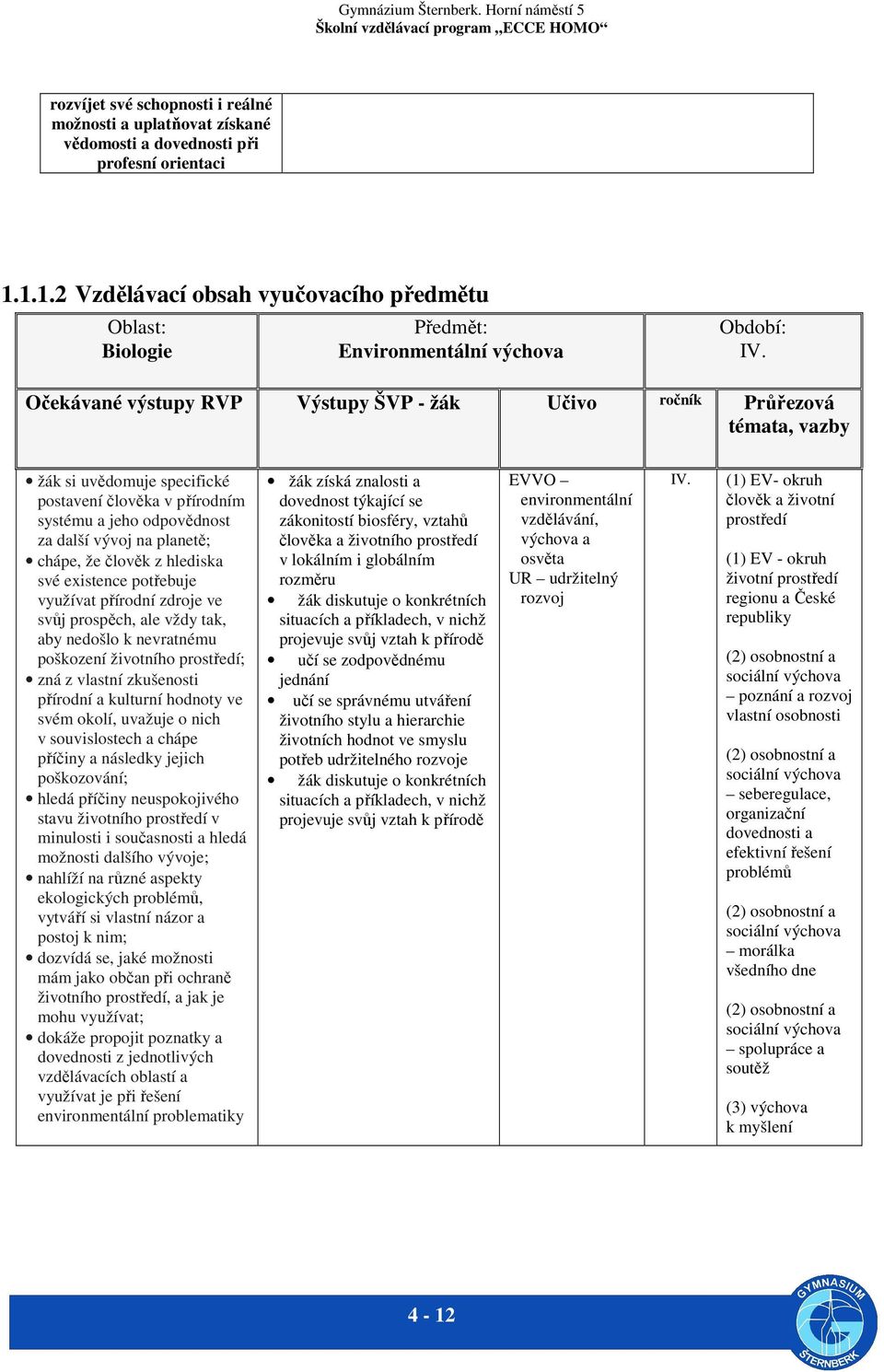 člověk z hlediska své existence potřebuje využívat přírodní zdroje ve svůj prospěch, ale vždy tak, aby nedošlo k nevratnému poškození životního prostředí; zná z vlastní zkušenosti přírodní a kulturní