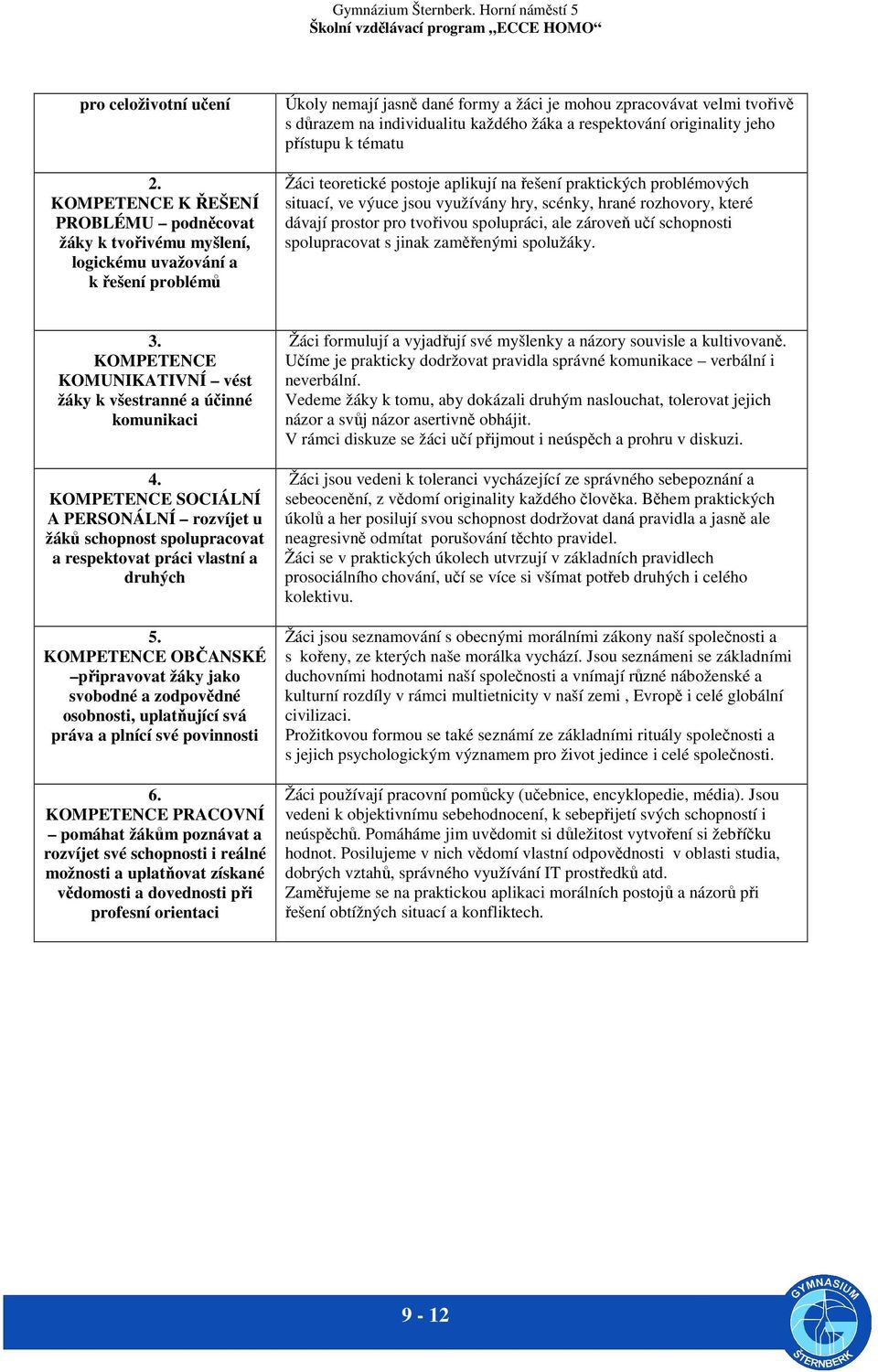 individualitu každého žáka a respektování originality jeho přístupu k tématu Žáci teoretické postoje aplikují na řešení praktických problémových situací, ve výuce jsou využívány hry, scénky, hrané