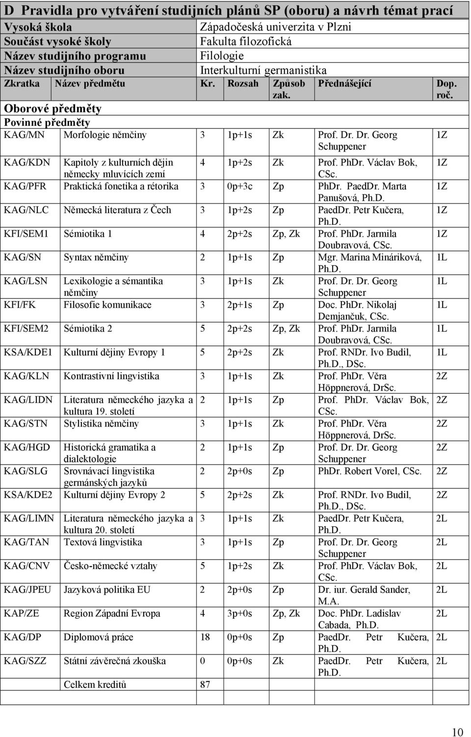 Dr. Georg Schuppener KAG/KDN Kapitoly z kulturních dějin 4 1p+2s Zk Prof. PhDr. Václav Bok, 1Z německy mluvících zemí CSc. KAG/PFR Praktická fonetika a rétorika 3 0p+3c Zp PhDr. PaedDr.