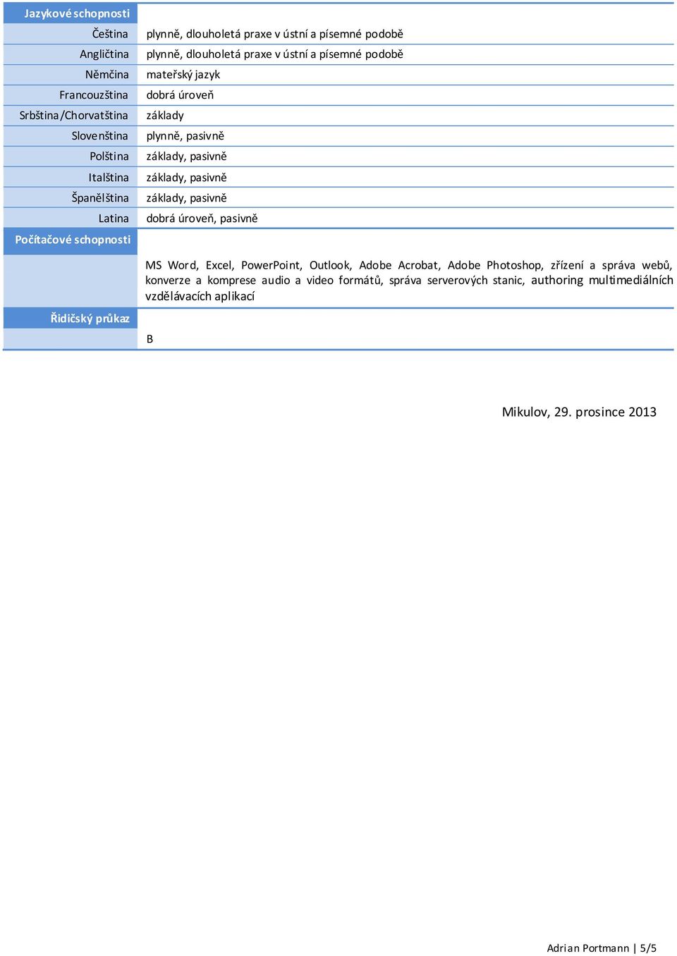 úroveň základy plynně, pasivně dobrá úroveň, pasivně MS Word, Excel, PowerPoint, Outlook, Adobe Acrobat, Adobe Photoshop, zřízení a správa webů,