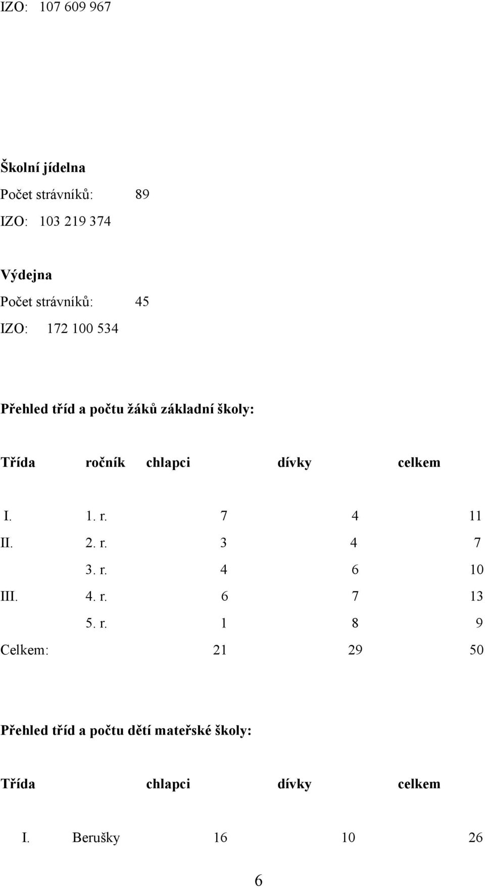 celkem I. 1. r.