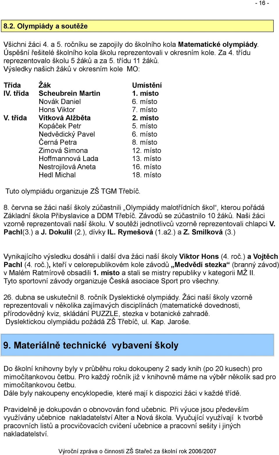 třída Vítková Alžběta 2. místo Kopáček Petr 5. místo Nedvědický Pavel 6. místo Černá Petra 8. místo Zimová Simona 12. místo Hoffmannová Lada 13. místo Nestrojilová Aneta 16. místo Hedl Michal 18.