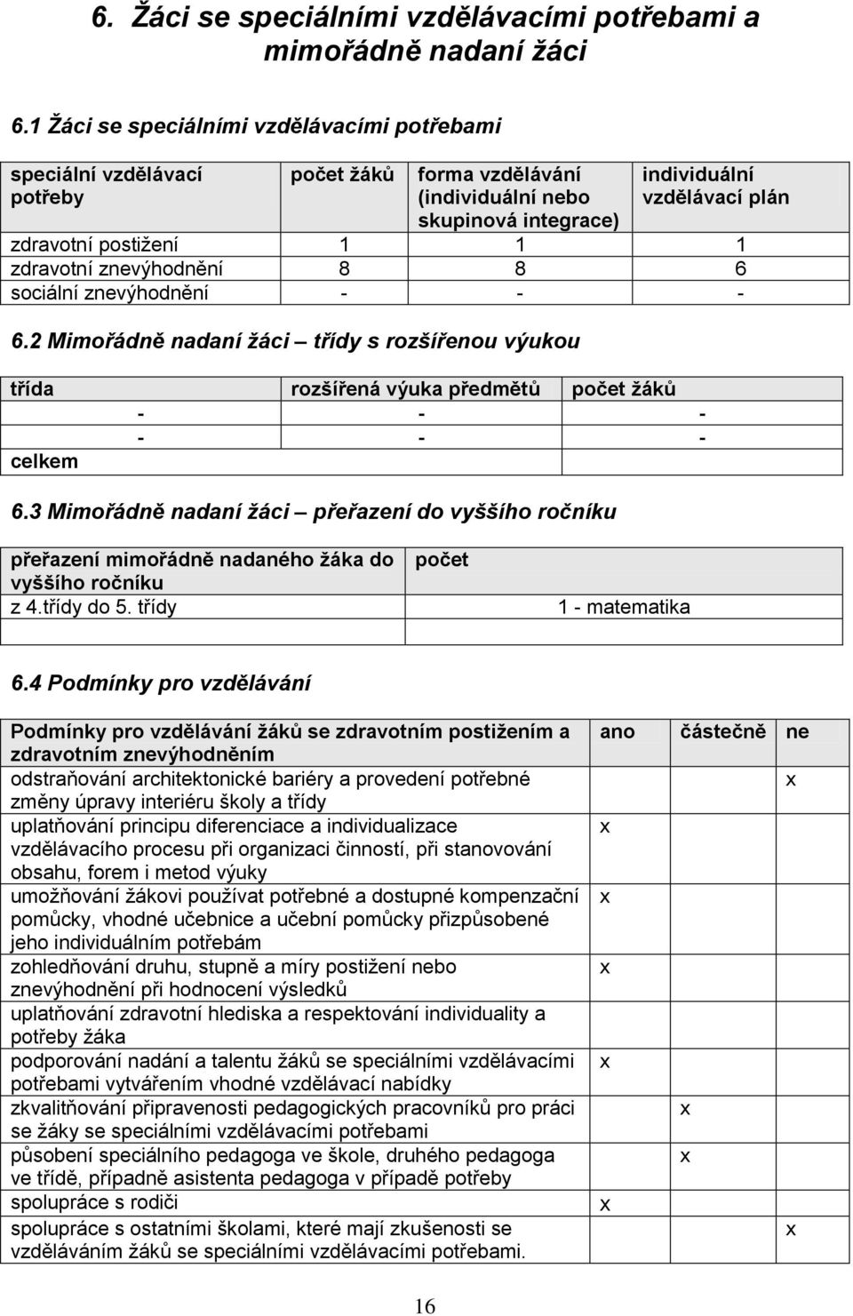 zdravotní znevýhodnění 8 8 6 sociální znevýhodnění - - - 6.2 Mimořádně nadaní žáci třídy s rozšířenou výukou třída rozšířená výuka předmětů počet žáků - - - - - - celkem 6.