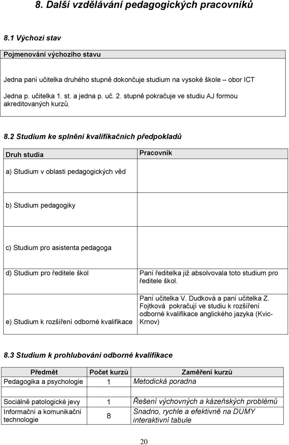 2 Studium ke splnění kvalifikačních předpokladů Druh studia Pracovník a) Studium v oblasti pedagogických věd b) Studium pedagogiky c) Studium pro asistenta pedagoga d) Studium pro ředitele škol Paní