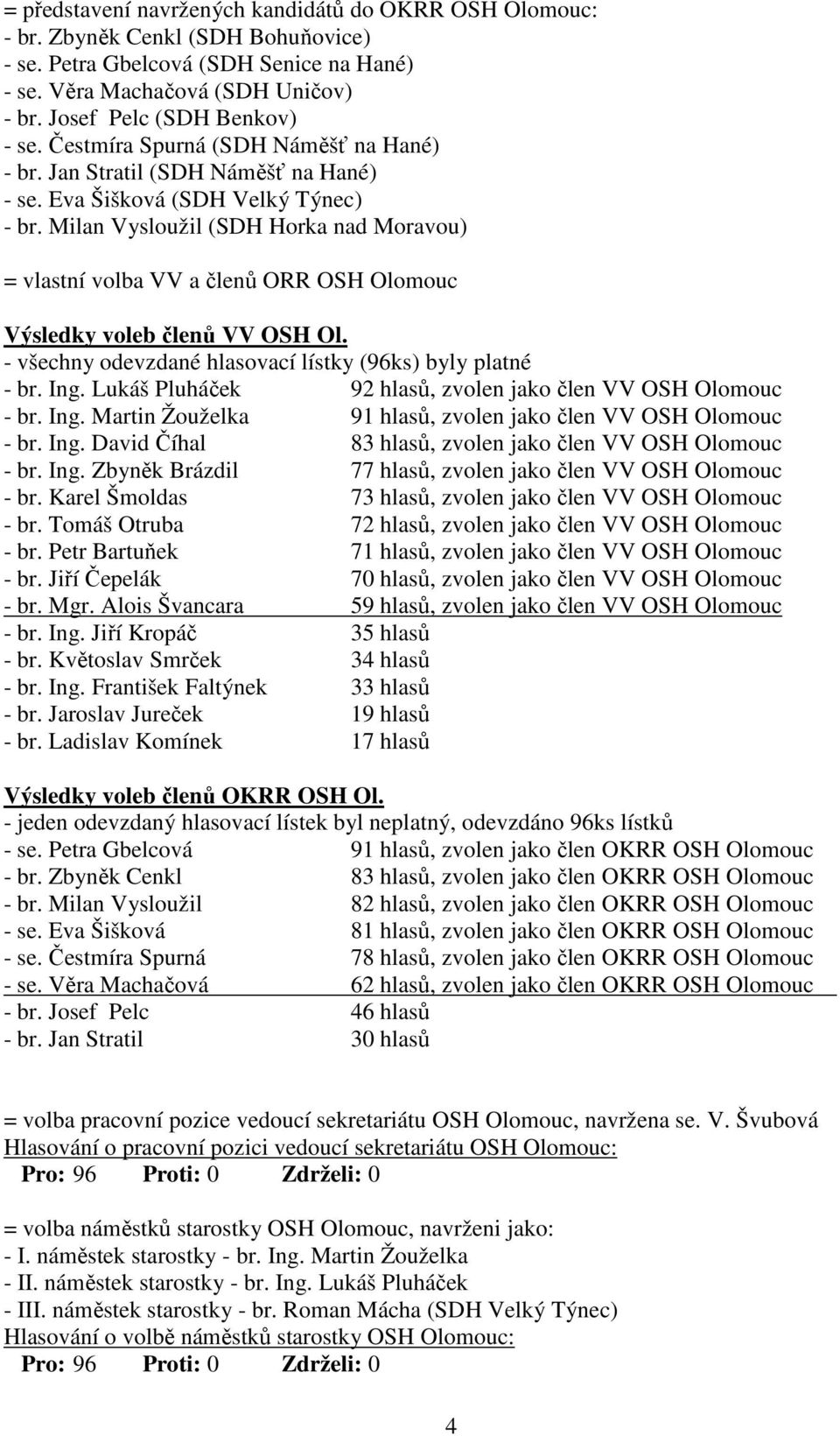Milan Vysloužil (SDH Horka nad Moravou) = vlastní volba VV a členů ORR OSH Olomouc Výsledky voleb členů VV OSH Ol. - všechny odevzdané hlasovací lístky (96ks) byly platné - br. Ing.