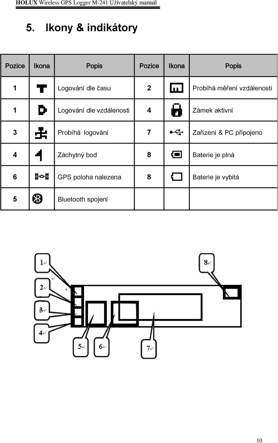 aktivní 3 Probíhá logování 7 Zařízení & PC připojeno 4 Záchytný bod 8