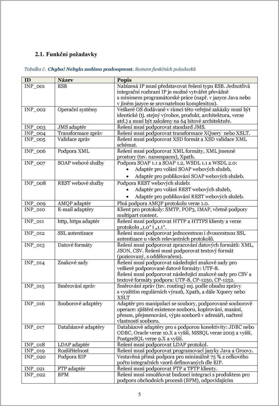 INP_002 Operační systémy Veškeré OS dodávané v rámci této veřejné zakázky musí být identické (tj. stejný výrobce, produkt, architektura, verze atd.) a musí být založeny na 64 bitové architektuře.