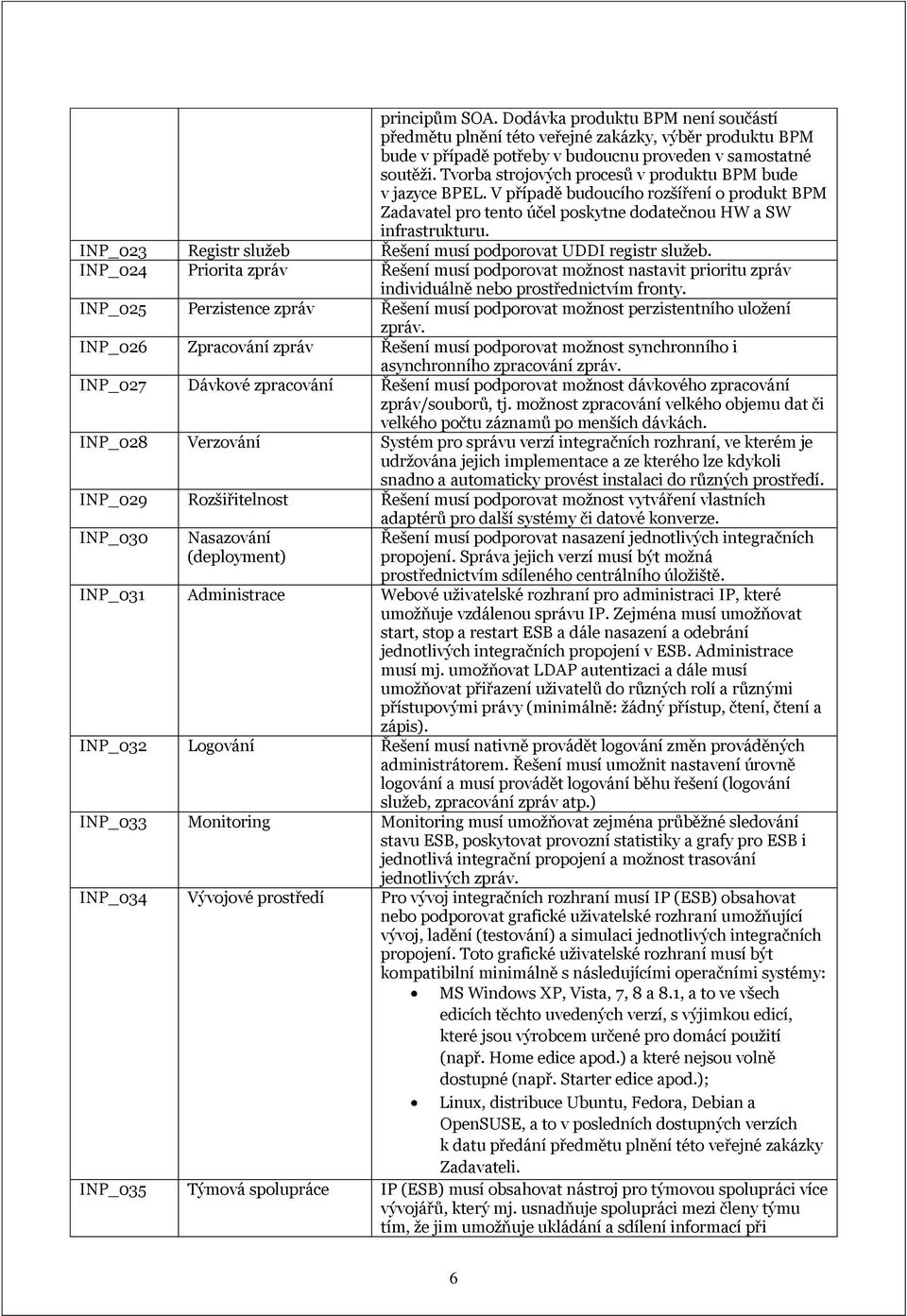 INP_023 Registr služeb Řešení musí podporovat UDDI registr služeb. INP_024 Priorita zpráv Řešení musí podporovat možnost nastavit prioritu zpráv individuálně nebo prostřednictvím fronty.