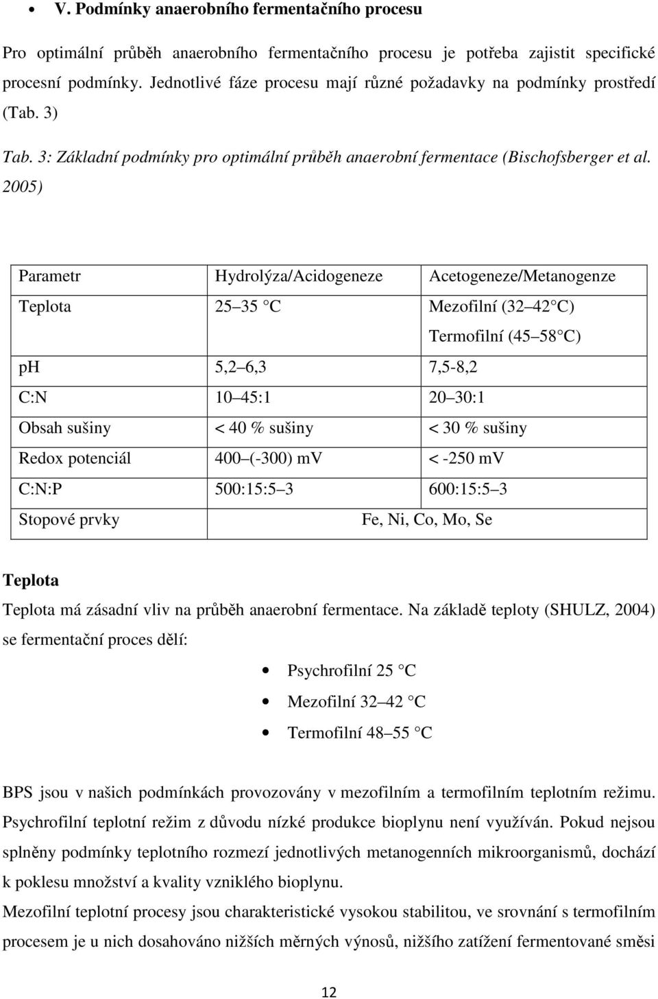 2005) Parametr Hydrolýza/Acidogeneze Acetogeneze/Metanogenze Teplota 25 35 C Mezofilní (32 42 C) Termofilní (45 58 C) ph 5,2 6,3 7,5-8,2 C:N 10 45:1 20 30:1 Obsah sušiny < 40 % sušiny < 30 % sušiny