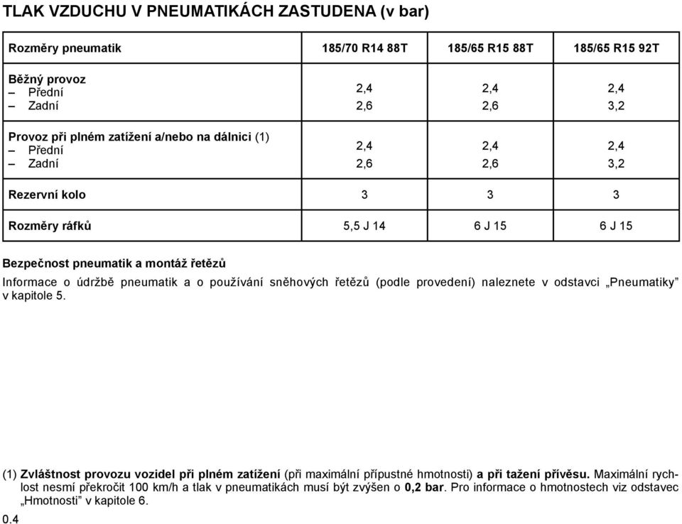 pneumatik a o používání sněhových řetězů (podle provedení) naleznete v odstavci Pneumatiky v kapitole 5.