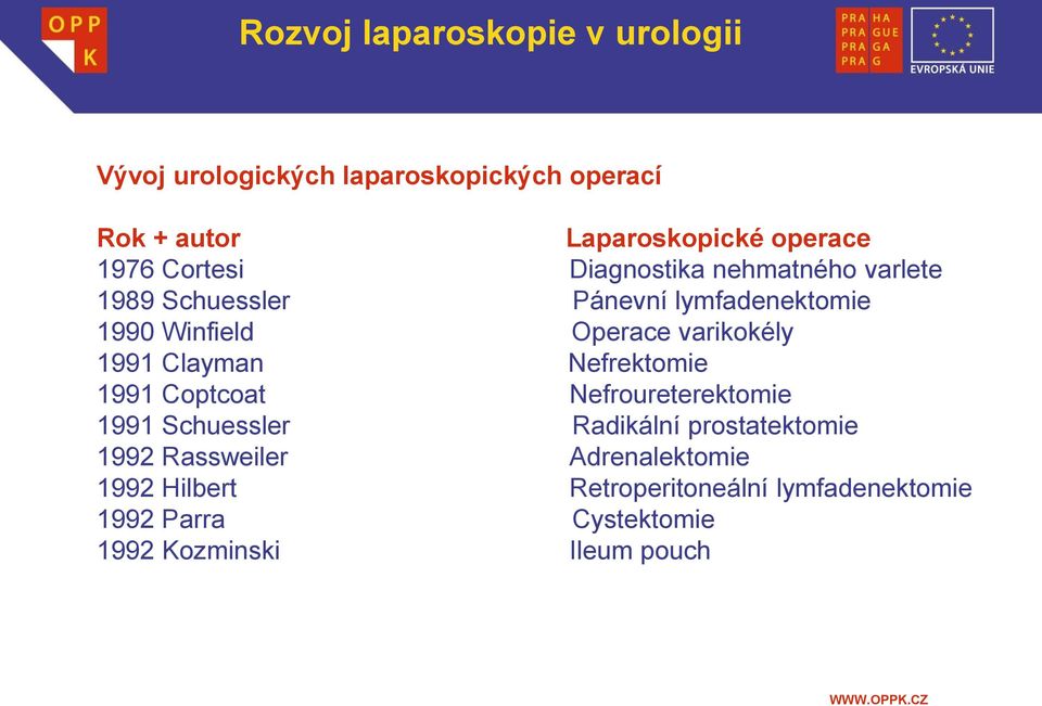 varikokély 1991 Clayman Nefrektomie 1991 Coptcoat Nefroureterektomie 1991 Schuessler Radikální prostatektomie