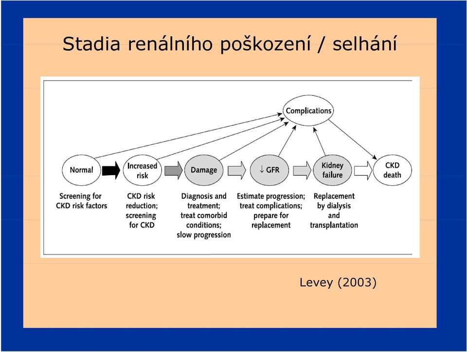 poškození /