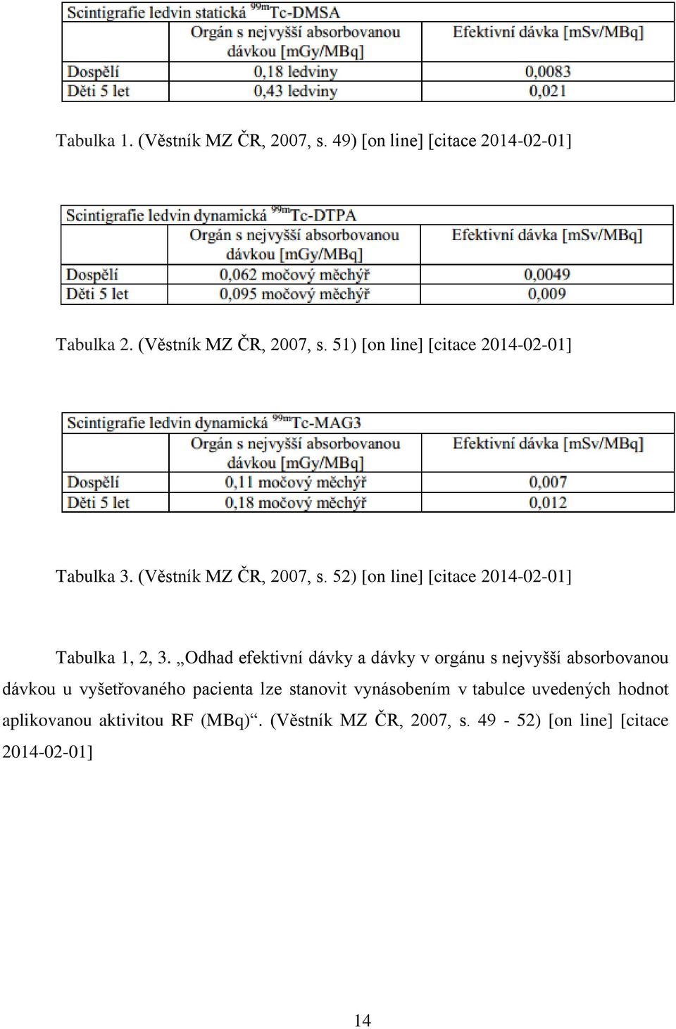 Odhad efektivní dávky a dávky v orgánu s nejvyšší absorbovanou dávkou u vyšetřovaného pacienta lze stanovit