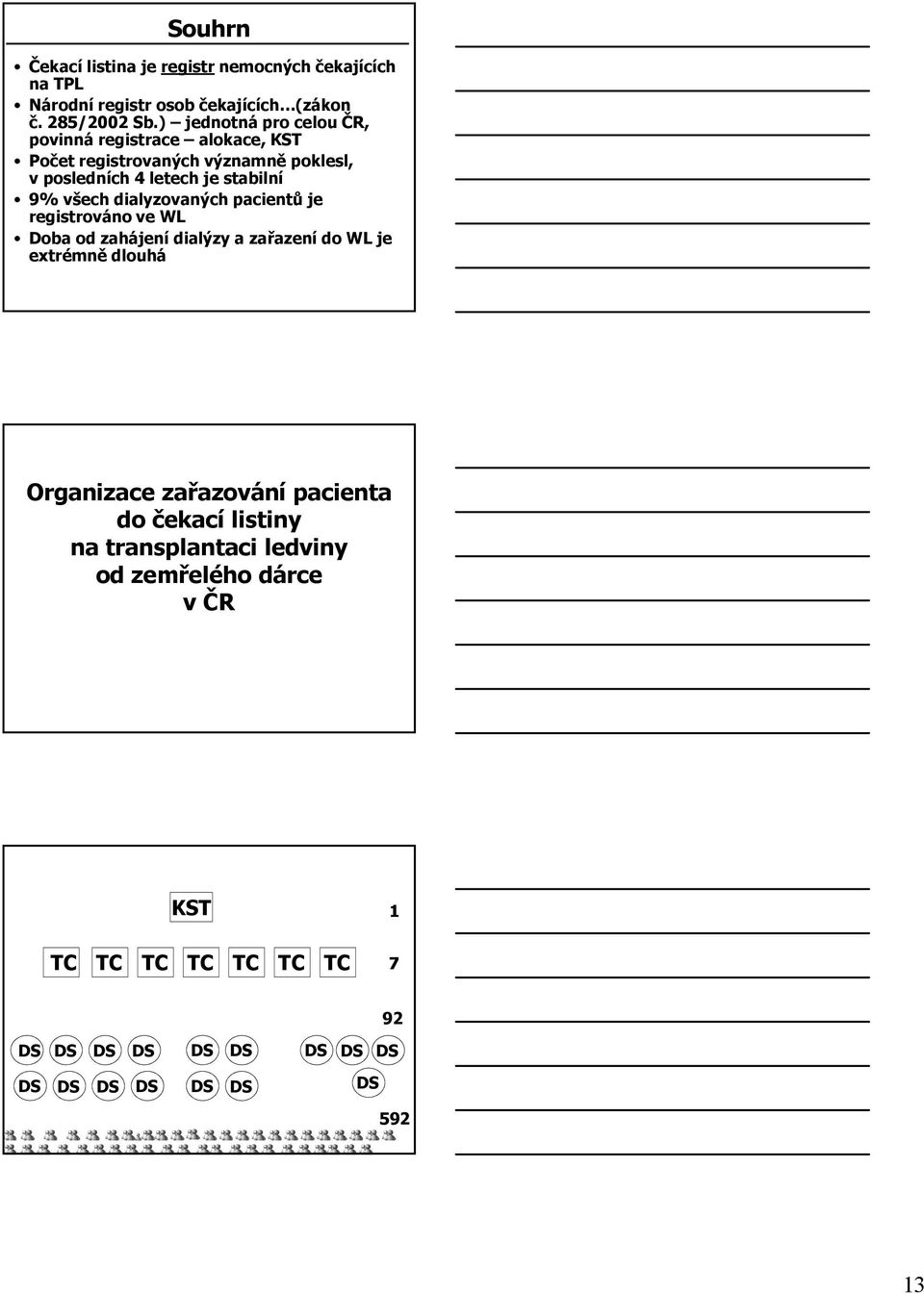 9% všech dialyzovaných pacientů je registrováno ve WL Doba od zahájení dialýzy a zařazení do WL je extrémně dlouhá Organizace zařazování