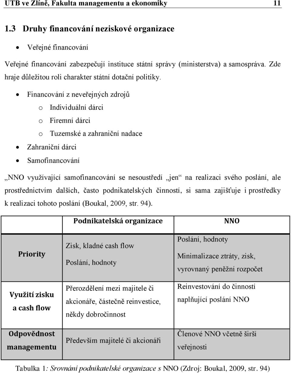 Financování z neveřejných zdrojů o Individuální dárci o Firemní dárci o Tuzemské a zahraniční nadace Zahraniční dárci Samofinancování NNO využívající samofinancování se nesoustředí jen na realizaci