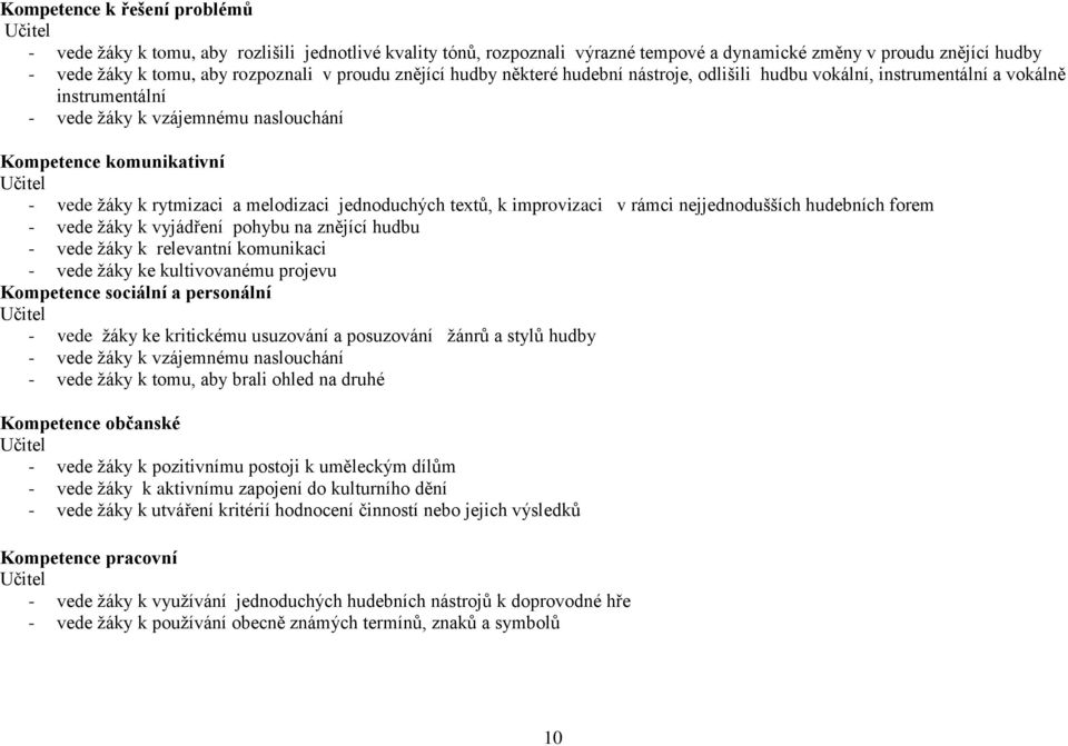 melodizaci jednoduchých textů, k improvizaci v rámci nejjednodušších hudebních forem - vede žáky k vyjádření pohybu na znějící hudbu - vede žáky k relevantní komunikaci - vede žáky ke kultivovanému