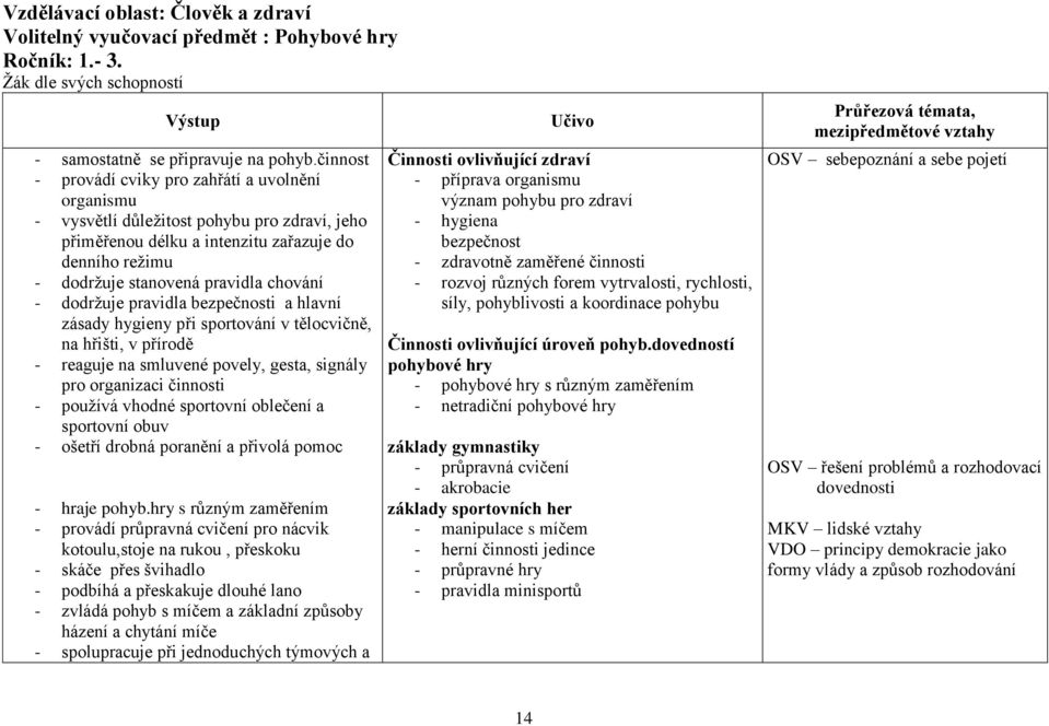 dodržuje pravidla bezpečnosti a hlavní zásady hygieny při sportování v tělocvičně, na hřišti, v přírodě - reaguje na smluvené povely, gesta, signály pro organizaci činnosti - používá vhodné sportovní