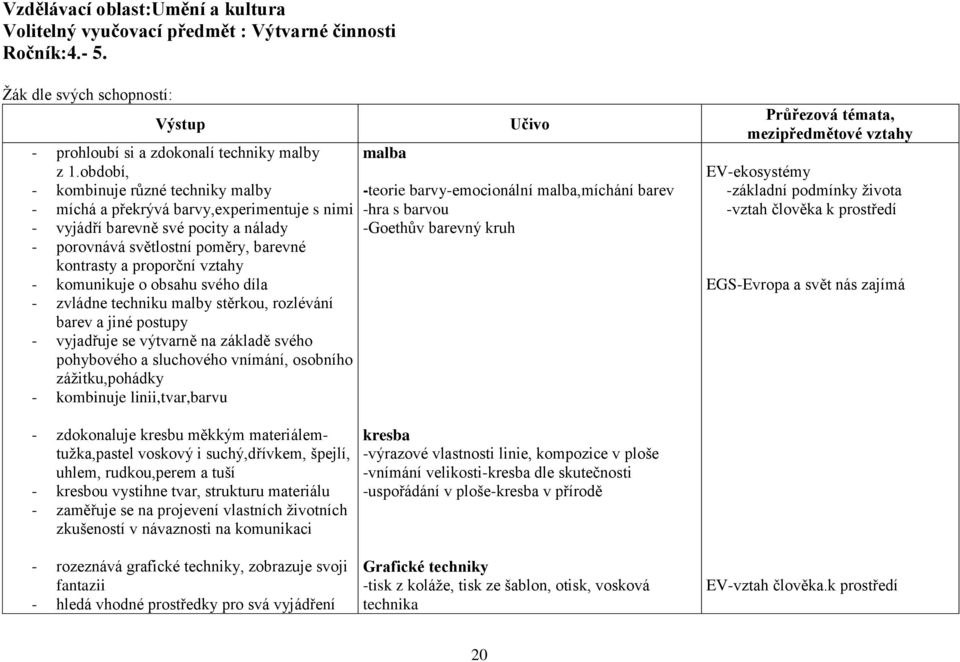 komunikuje o obsahu svého díla - zvládne techniku malby stěrkou, rozlévání barev a jiné postupy - vyjadřuje se výtvarně na základě svého pohybového a sluchového vnímání, osobního zážitku,pohádky -