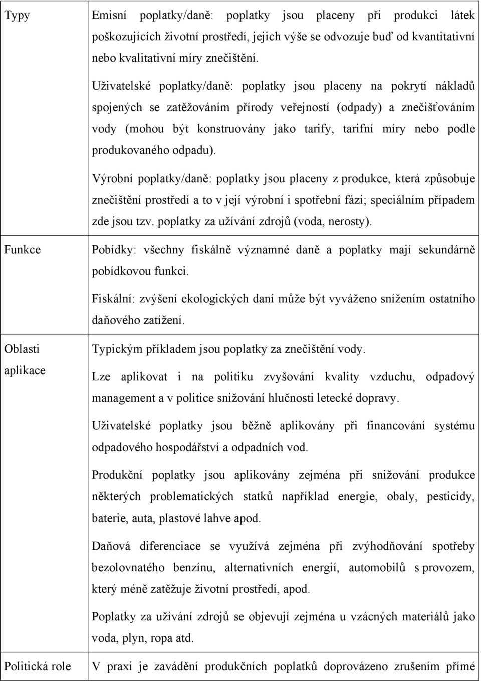 podle produkovaného odpadu). Výrobní poplatky/daně: poplatky jsou placeny z produkce, která způsobuje znečištění prostředí a to v její výrobní i spotřební fázi; speciálním případem zde jsou tzv.