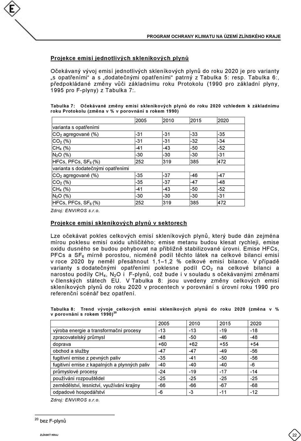 Tabulka 7: Očekávané změny emisí skleníkových plynů do roku 2020 vzhledem k základnímu roku Protokolu (změna v % v porovnání s rokem 1990) 2005 2010 2015 2020 varianta s opatřeními CO 2 agregované