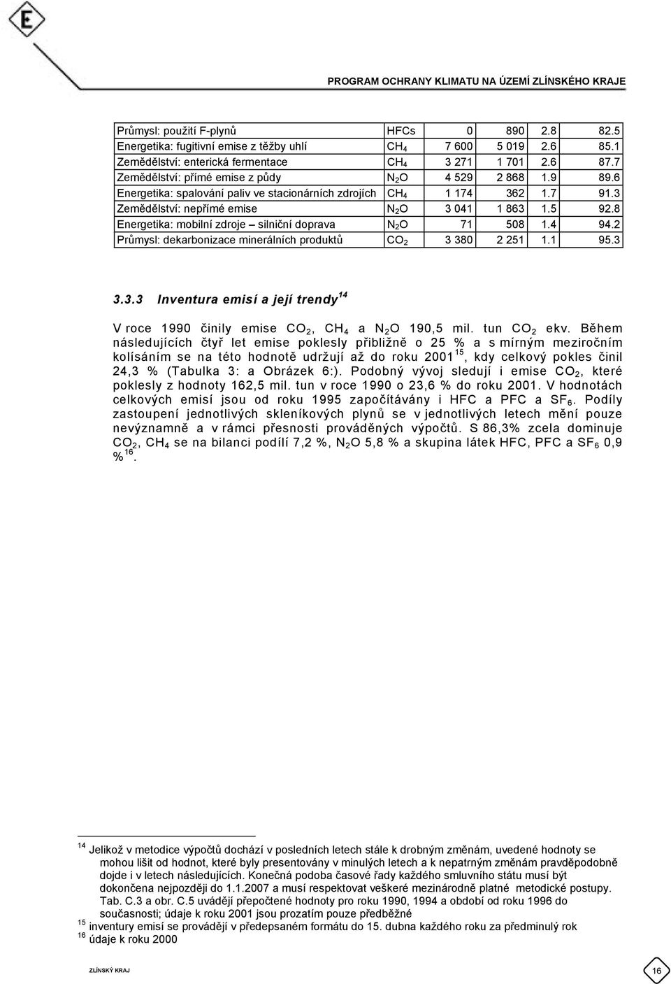 8 Energetika: mobilní zdroje silniční doprava N 2 O 71 508 1.4 94.2 Průmysl: dekarbonizace minerálních produktů CO 2 3 