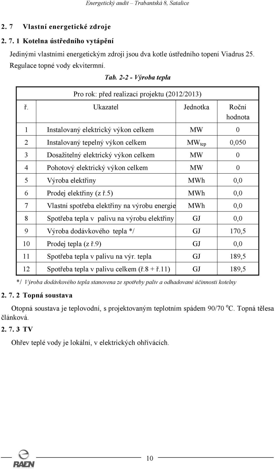 Ukazatel Jednotka Roční hodnota 1 Instalovaný elektrický výkon celkem MW 0 2 Instalovaný tepelný výkon celkem MW tep 0,050 3 Dosažitelný elektrický výkon celkem MW 0 4 Pohotový elektrický výkon