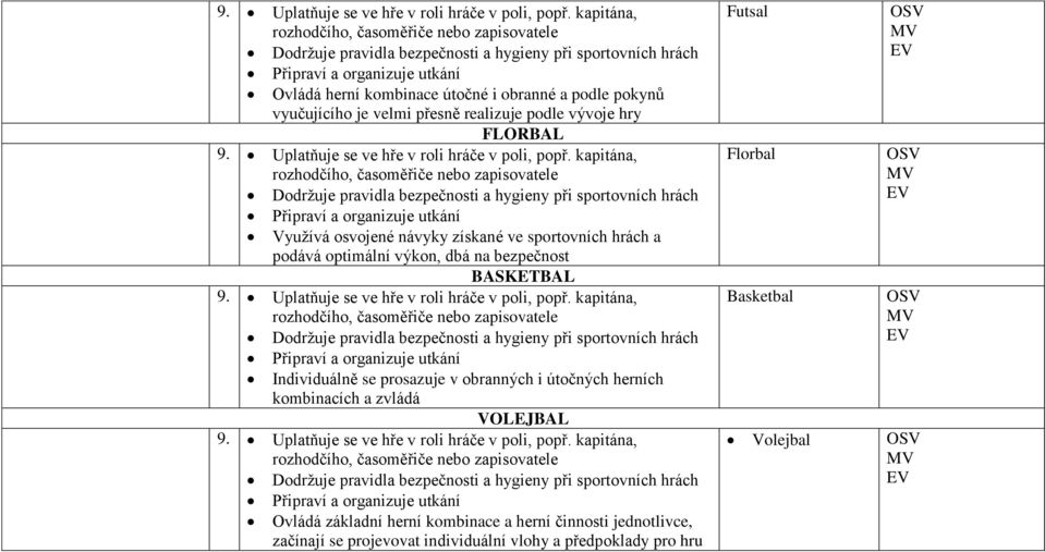 vyučujícího je velmi přesně realizuje podle vývoje hry FLORBAL  kapitána, rozhodčího, časoměřiče nebo zapisovatele Dodržuje pravidla bezpečnosti a hygieny při sportovních hrách Připraví a organizuje