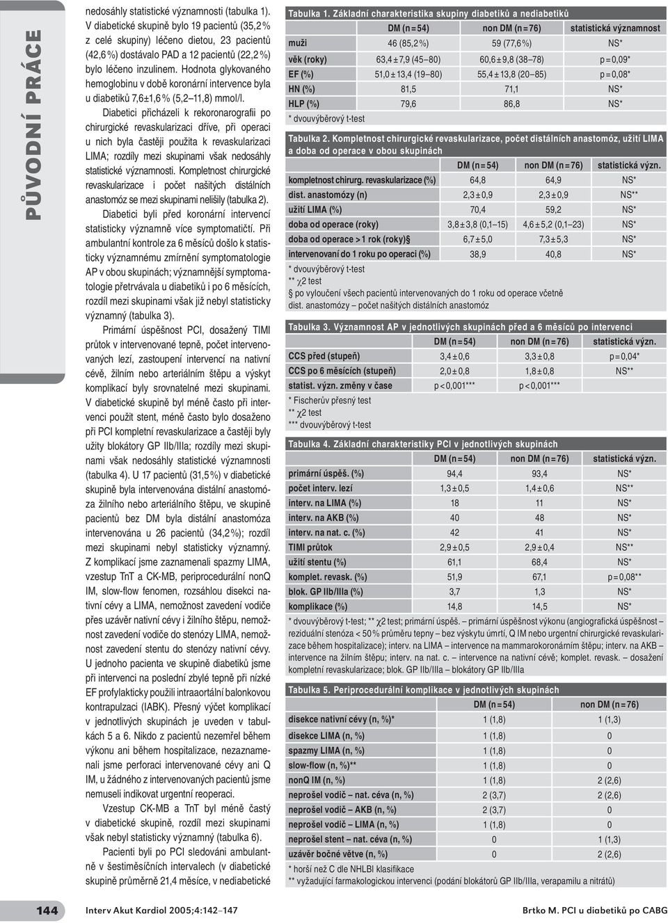 Hodnota glykovaného hemoglobinu v době koronární intervence byla u diabetiků 7,6±1,6 % (5,2 11,8) mmol/l.