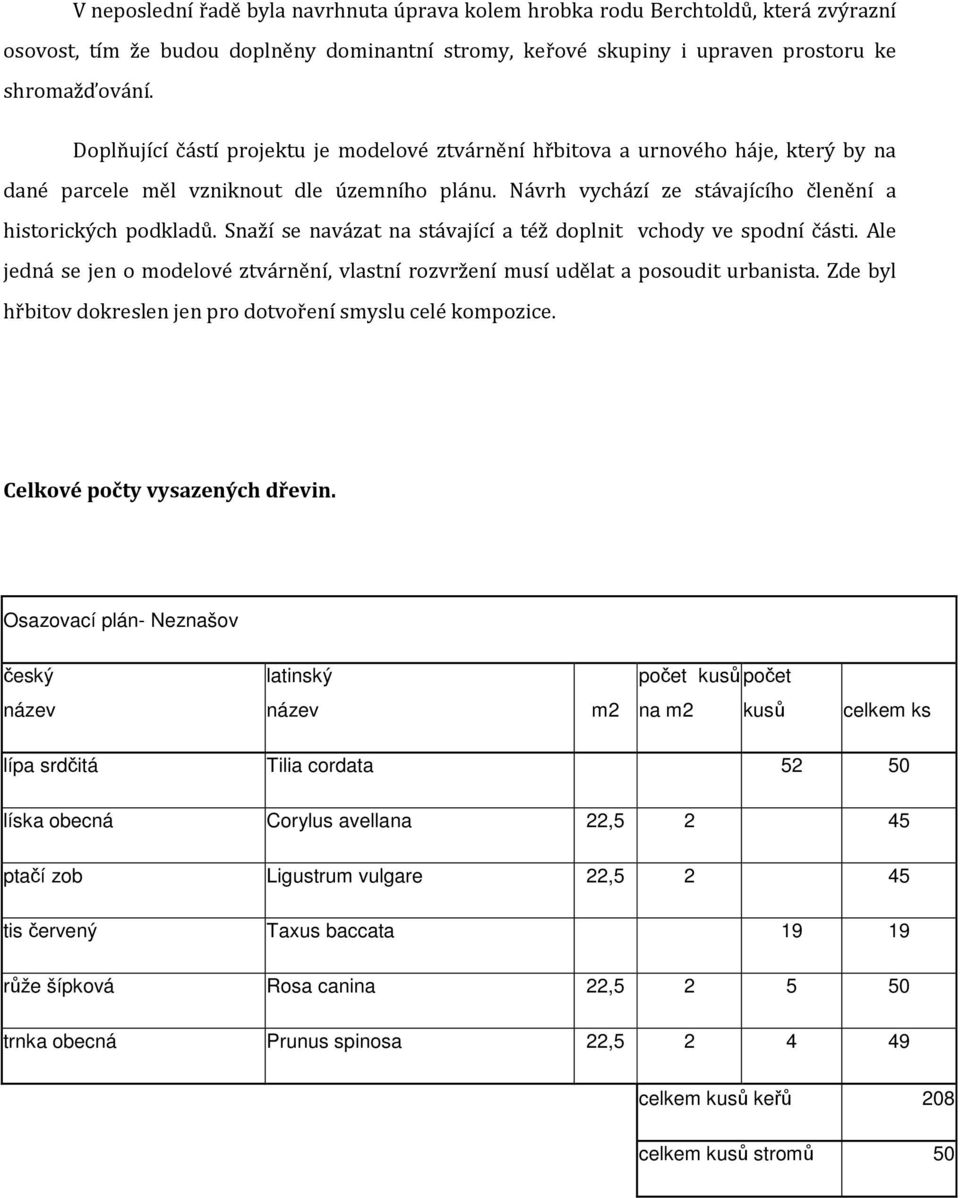 Snaží se navázat na stávající a též doplnit vchody ve spodní části. Ale jedná se jen o modelové ztvárnění, vlastní rozvržení musí udělat a posoudit urbanista.