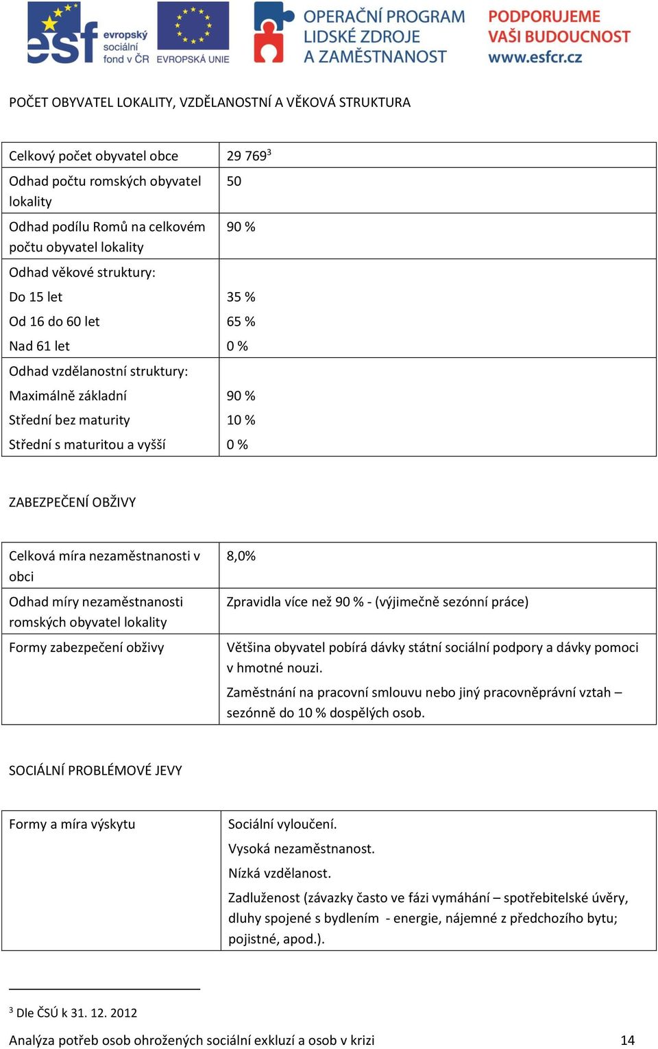 OBŽIVY Celková míra nezaměstnanosti v obci Odhad míry nezaměstnanosti romských obyvatel lokality Formy zabezpečení obživy 8,0% Zpravidla více než 90 % - (výjimečně sezónní práce) Většina obyvatel