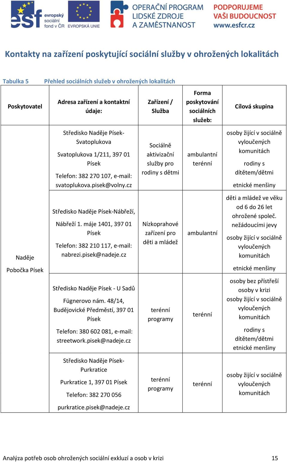 cz Sociálně aktivizační služby pro rodiny s dětmi ambulantní terénní osoby žijící v sociálně vyloučených komunitách rodiny s dítětem/dětmi etnické menšiny Naděje Středisko Naděje Písek-Nábřeží,