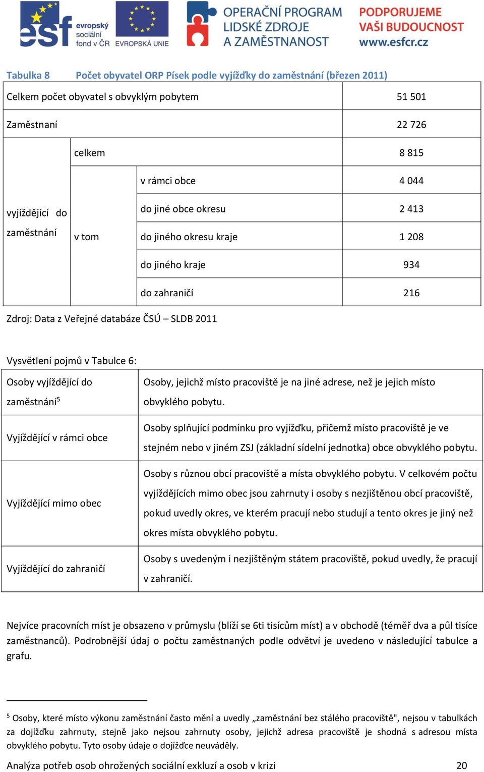 vyjíždějící do zaměstnání 5 Vyjíždějící v rámci obce Osoby, jejichž místo pracoviště je na jiné adrese, než je jejich místo obvyklého pobytu.