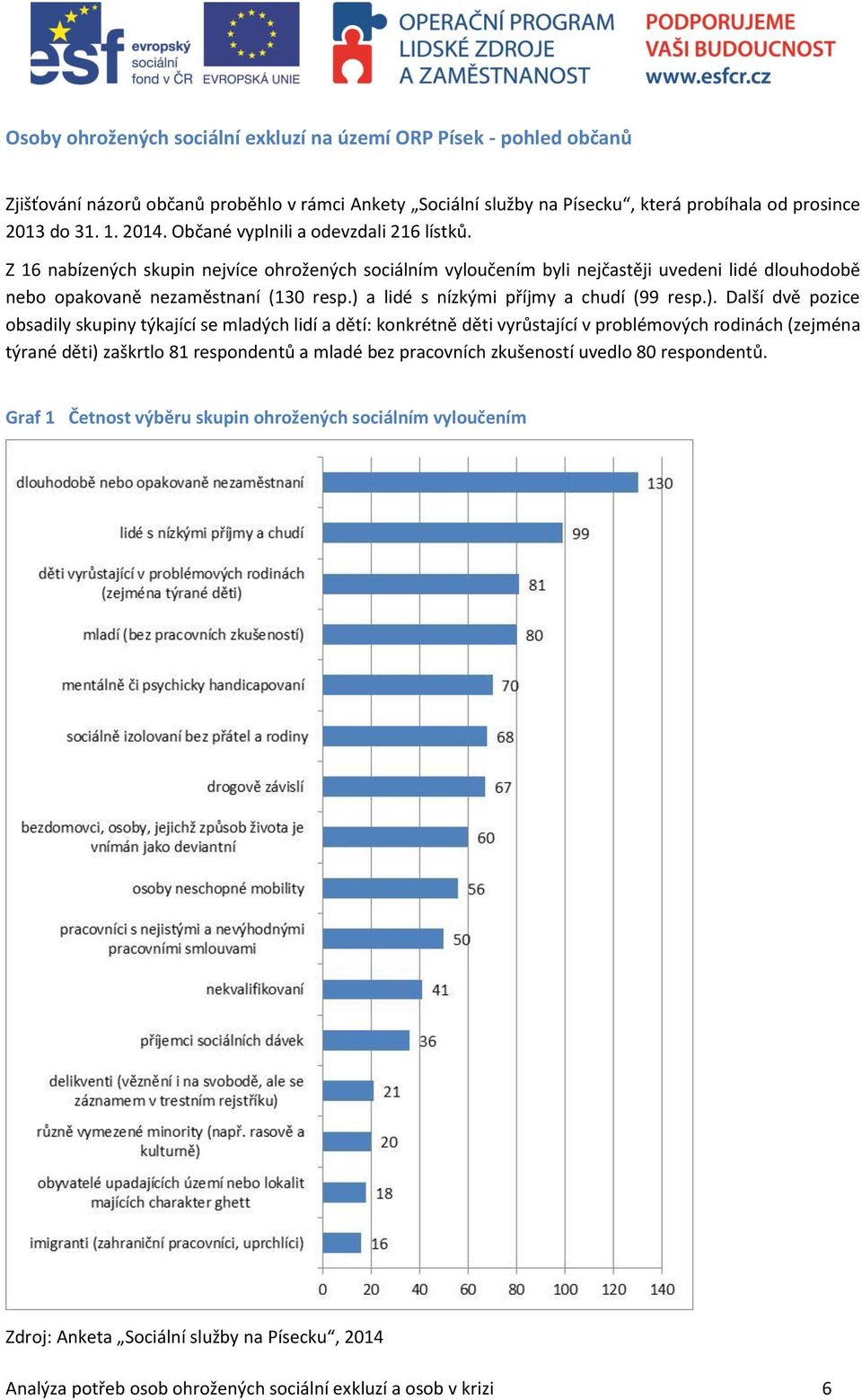 ) a lidé s nízkými příjmy a chudí (99 resp.). Další dvě pozice obsadily skupiny týkající se mladých lidí a dětí: konkrétně děti vyrůstající v problémových rodinách (zejména týrané děti) zaškrtlo 81