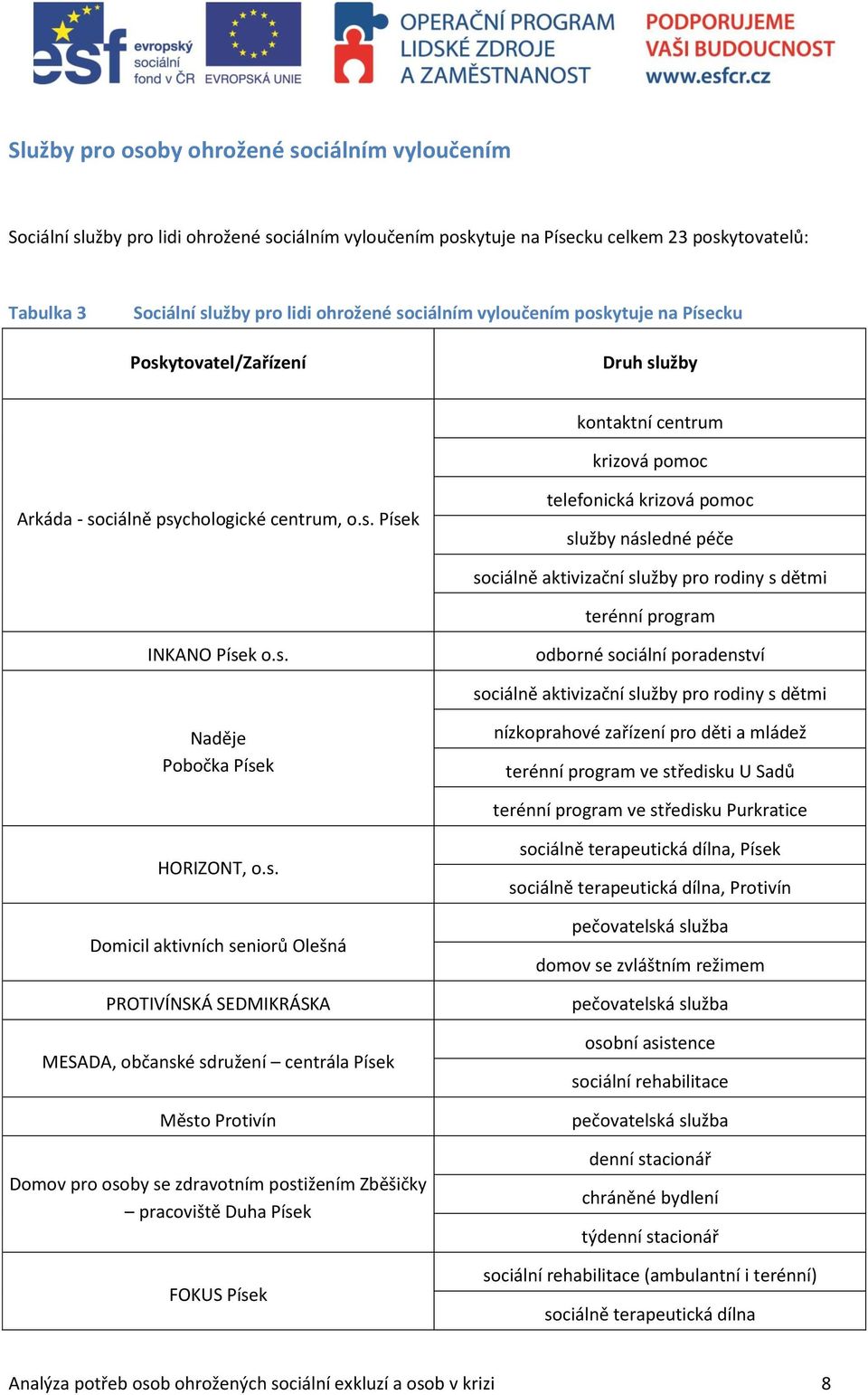 s. odborné sociální poradenství sociálně aktivizační služby pro rodiny s dětmi Naděje Pobočka Písek nízkoprahové zařízení pro děti a mládež terénní program ve středisku U Sadů terénní program ve