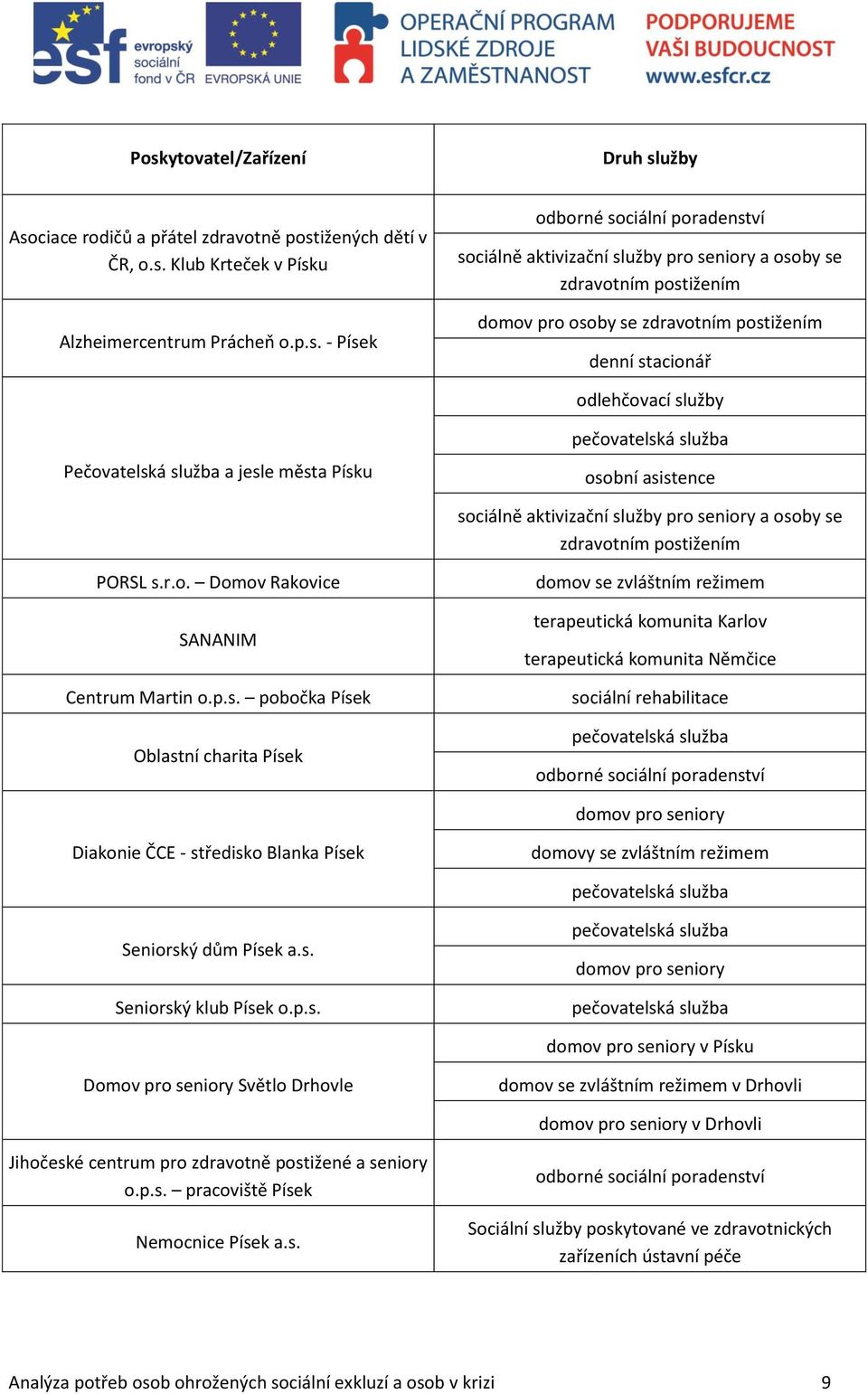 osobní asistence sociálně aktivizační služby pro seniory a osoby se zdravotním postižením PORSL s.r.o. Domov Rakovice SANANIM Centrum Martin o.p.s. pobočka Písek Oblastní charita Písek domov se