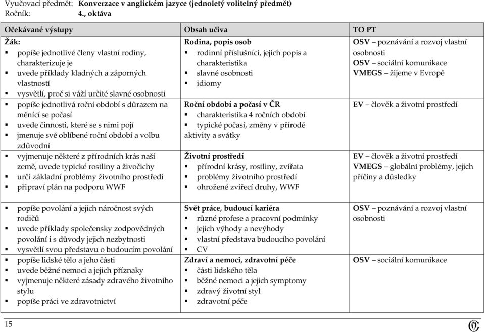 popíše jednotlivá roční období s důrazem na měnící se počasí uvede činnosti, které se s nimi pojí jmenuje své oblíbené roční období a volbu zdůvodní vyjmenuje některé z přírodních krás naší země,