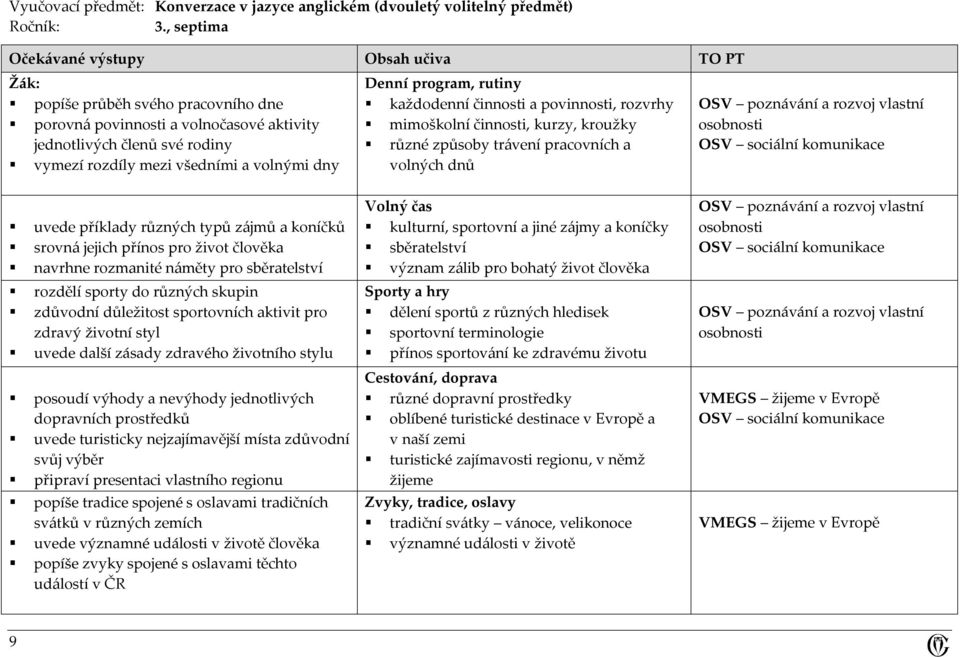 Denní program, rutiny každodenní činnosti a povinnosti, rozvrhy mimoškolní činnosti, kurzy, kroužky různé způsoby trávení pracovních a volných dnů OSV poznávání a rozvoj vlastní osobnosti OSV