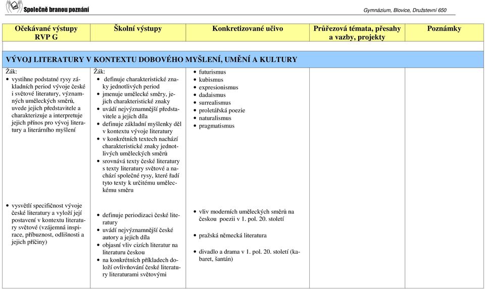 charakteristické znaky uvádí nejvýznamnější představitele a jejich díla definuje základní myšlenky děl v kontextu vývoje literatury v konkrétních textech nachází charakteristické znaky jednotlivých