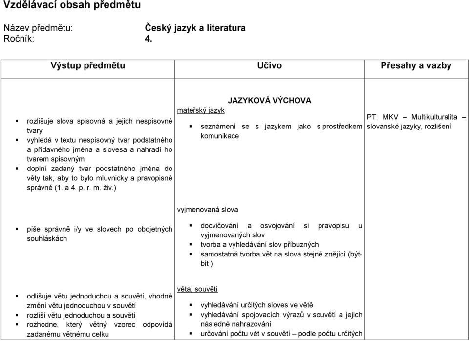 zadaný tvar podstatného jména do věty tak, aby to bylo mluvnicky a pravopisně správně (1. a 4. p. r. m. živ.